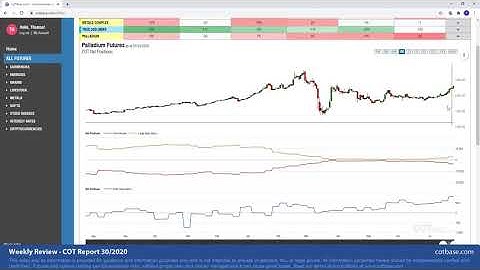 COTbase.com: Commitments of Traders Review - COT Report 30/2020!