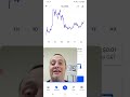 THE GRAPH GRT CRYPTO IS GOING PARABOLIC