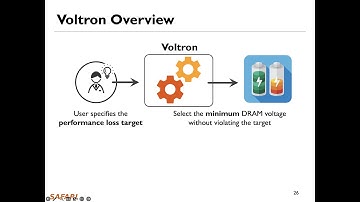 P&S DRAM Bender: Understanding Reduced-Voltage Operation in Modern DRAM Devices  by Giray Yaglikci