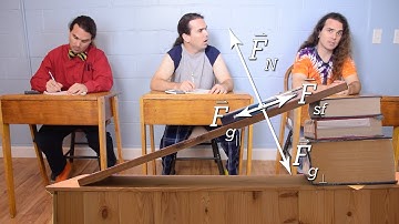 Breaking the Force of Gravity into its Components on an Incline