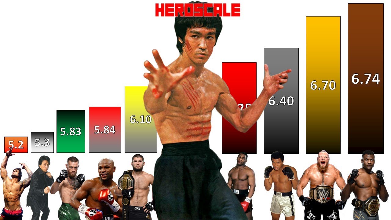 Top 100 Strongest Humans of All Time POWER LEVELS