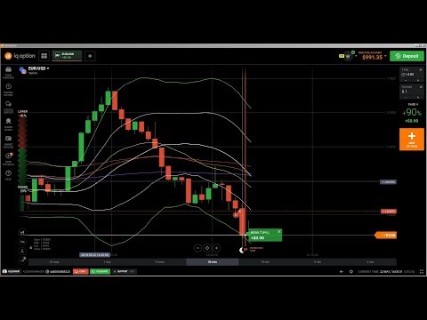 📊 Candlestick Chart Analysis: free stock charts technical analysis, futures technical analysis