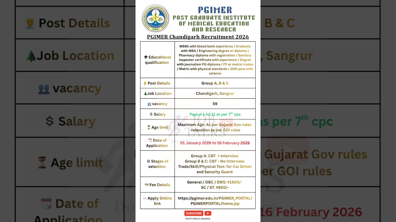 PGIMER Chandigarh Recruitment 2026 | Group A B C Jobs | 59 Vacancies 