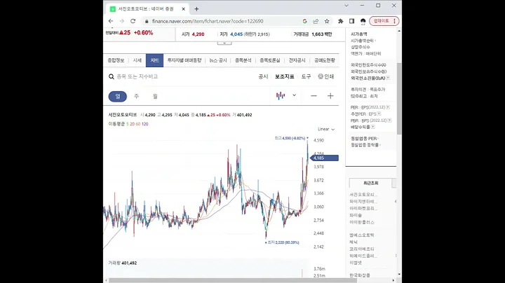 122690서진오토모티브 주가 전망 및 차트 분석