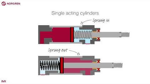Single acting cylinders