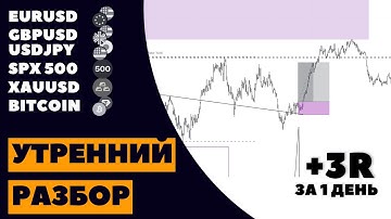 Анализ рынка 15.12: Готовый торговый план на BTC, EURUSD, GOLD. Ключевые точки входа.