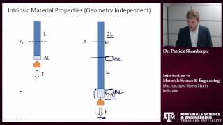 Famous Macroscopic Stress Strain Behavior Texas A&M: Intro to Materials Profile