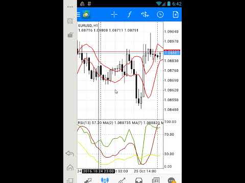 การตั้งค่าระบบเทรด-ด้วยเส้น-ema-3-เส้น-บน-mt4-ในมือถือ