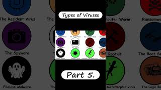 Types of Viruses Part 5