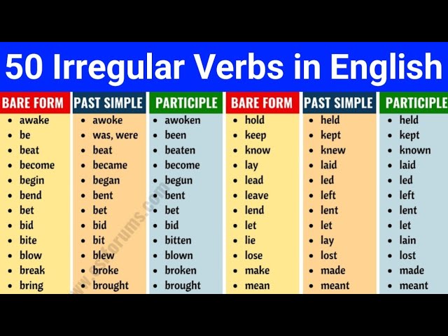 Type Past And Past Participle Form V1 V2 V3 V4 V5 Form of Type