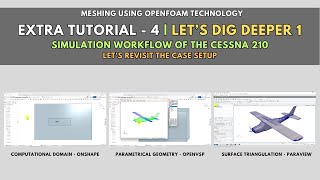 Simulation workflow of the Cessna 210 | Let's dig deeper 1 Wealth