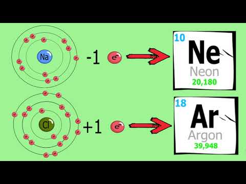 Video: Differenza Tra Legami Ionici E Covalenti