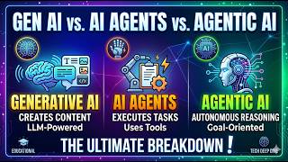 Stop Confusing These 3 Terms: Generative AI, AI Agents and Agentic AI