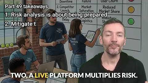 100 Day Startup Challenge - Insights from Day 49 - Risk Analysis and Mitigation