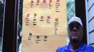 Barona Creek Day 2 Leaderboard
