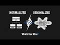 Normalization &amp; Denormalization Explained (with Real Examples)