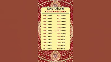 Đến Năm 2028 – Bạn và Người Thân Bao Nhiêu Tuổi? | Phong Thủy Mai Bùi