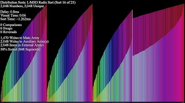 Sorting Algorithms Distribution Final Pairwise