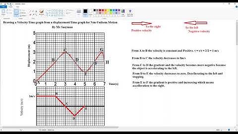 Velocity time graph from displacement time graph  non uniform motion