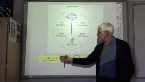Lecture 1.3e: The Colour of Transition Metal Complexes.