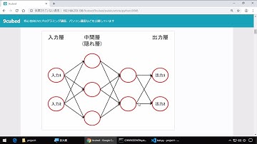 【Python講座】第17回 ディープラーニング - 概要【独り言】