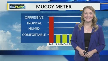 Oppressive humidity will lead to feels-like temps in the mid-90s