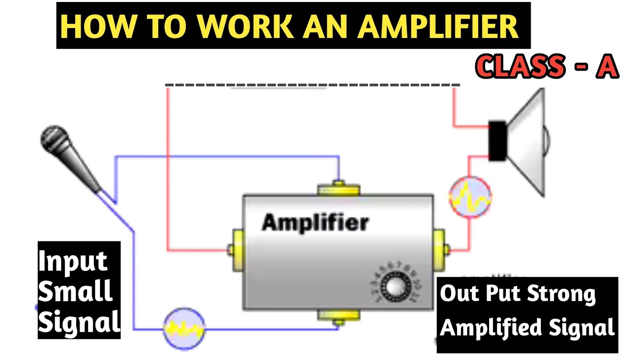 How to work an Amplifier What is the main work of amplifier Class A