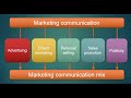 BMAN111E marketing communication elements explained