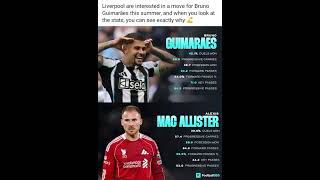 The stats DON'T lie... Liverpool NEED Bruno Guimarães! 😳🔴