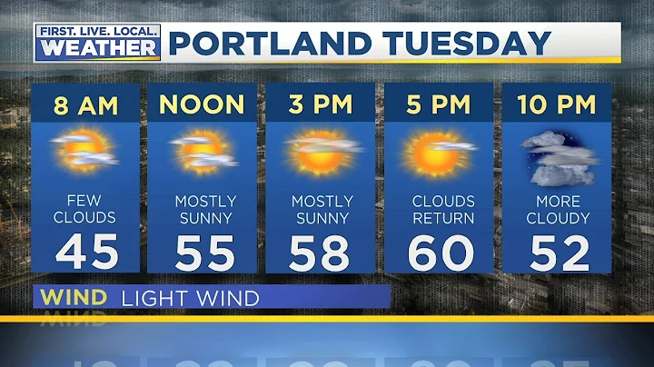 Tuesday morning FOX 12 weather forecast (3/26)