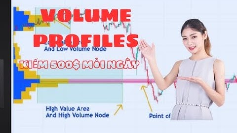 3 cách dùng Volume Profile giúp bạn giao dịch chính xác hơn 80% trader ngoài kia