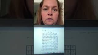 How many patterns can you find on the 120 number chart?