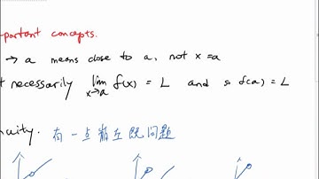 [HKDSEmath] M2 中學文憑 - Math Limit and Continuity