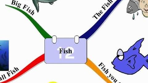 iMindMap - How To Quickly Change Your Central Image