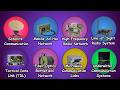 Every Military Communication Network Explained in 5 Minutes