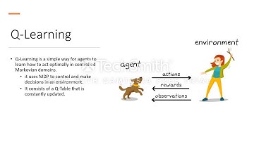 AI Snake BFS & QLearning