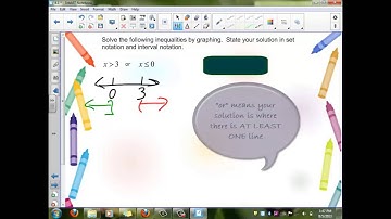 4.1 - Solving linear inequalities