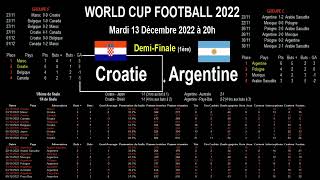 Hırvatistan - Arjantin: 2022 FIFA Dünya Kupası yarı finali, analiz ve tahminler