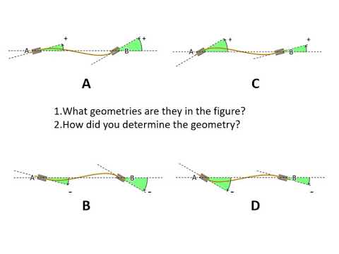Geometry determination