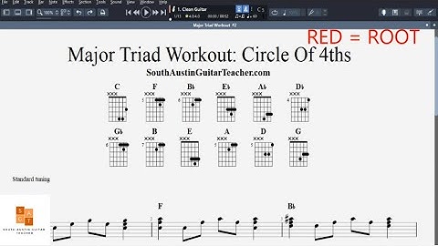 Major Triad Workout: Circle Of 4ths (3-2-1)