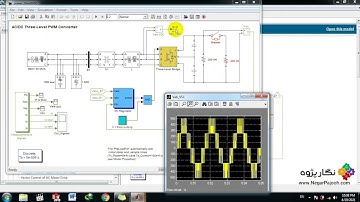 AC/DC Three Level PWM Converter -MATLAB