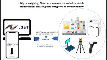 BLE5.0 RS232 Serial Adapter 150M Long Range Wireless Data Transfer for Bluetooth Warehouse