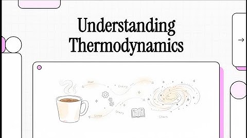 Understanding Thermodynamics 