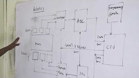 ROBOTICS PART 1 {Introduction to Robotics, History of Robotics and Advantages/Disadvantages }