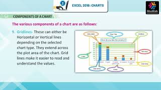 STUHUB ROBO COMPUTER CLASS 7 CHAPTER 2 EXCEL 2016 CHARTS