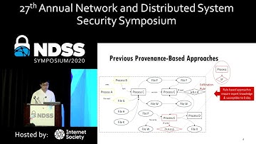 NDSS 2020 Unicorn: Runtime Provenance-Based Detector for Advanced Persistent Threats