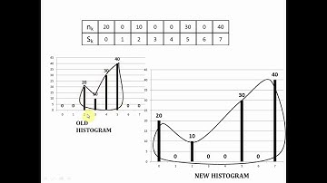 HISTOGRAM STRETCHING in Image Processing- Prof.Kushal Ghadge