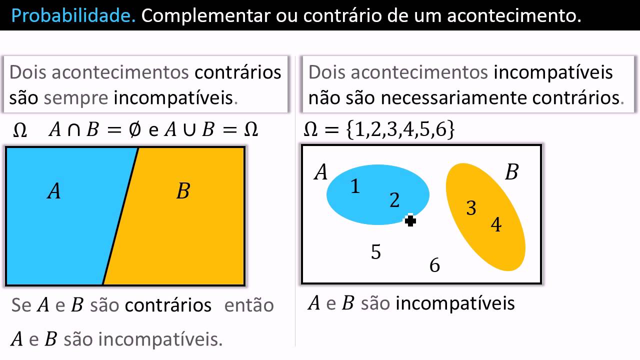 Probabilidade da Intersecção de Eventos (Teorema do Produto). #matemat