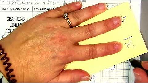 Alg 4 3 Lesson Video  Graphing Using Slope Intercept Form