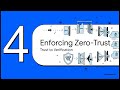 Securing Microsoft Teams Shared Channels with Cross-Tenant Zero Trust Access Reviews and Policies